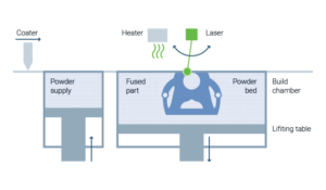 AMPOWER Report on the Additive Manufacturing market