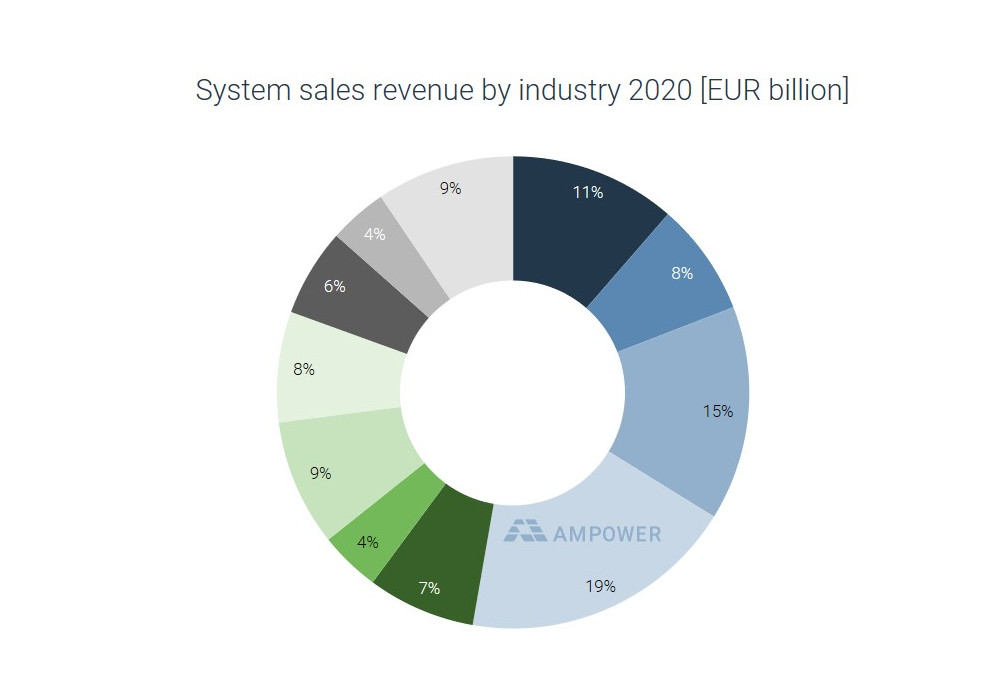 Additive Manufacturing Report Summary - Ampower Metal AM Market Report