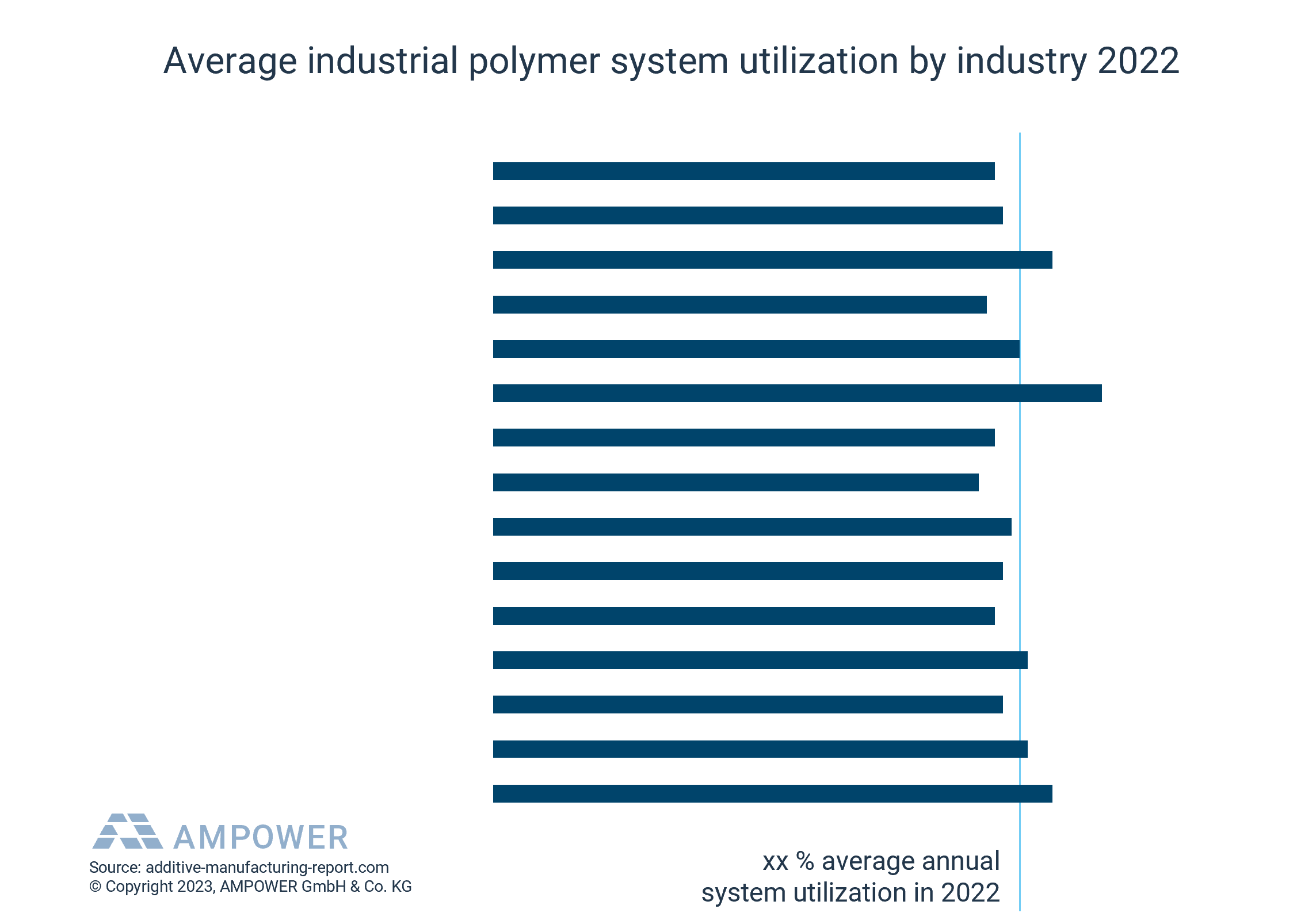 Average industrial polymer system utilization by industry 2022_dummie