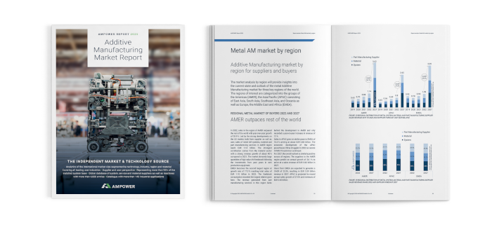 3d printing market report