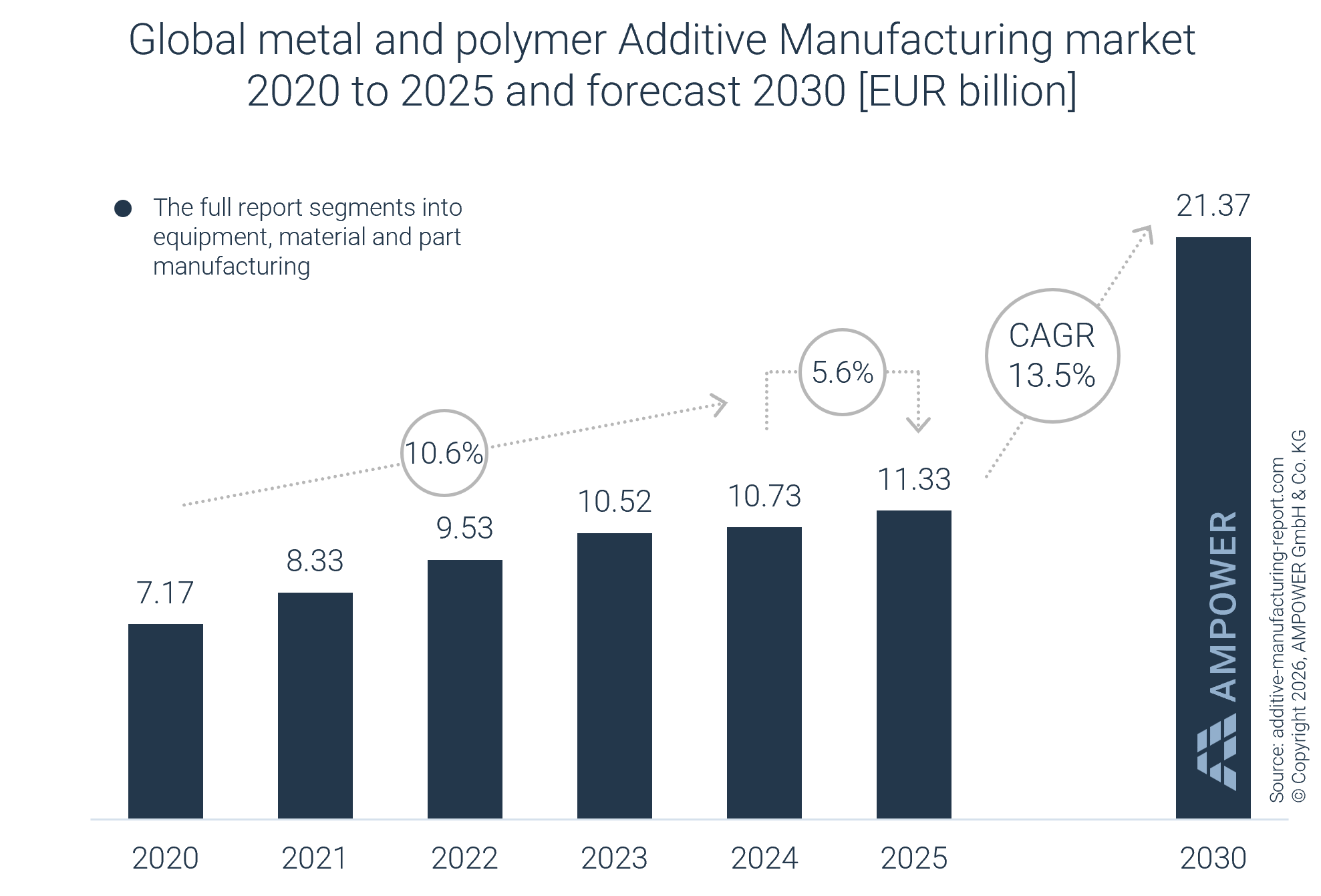 additive-manufacturing-market-2026-1 3d printing market report 2026